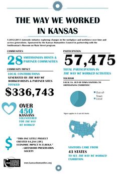 Inforgraphic showing impact of The Way We Worked initiative in Kansas